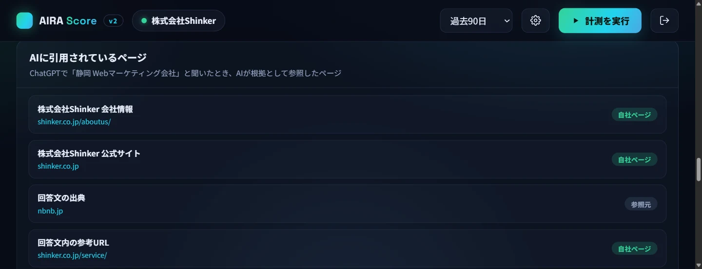AIに引用されているページの一覧。自社ページと参照元がラベル付きで並んでいる