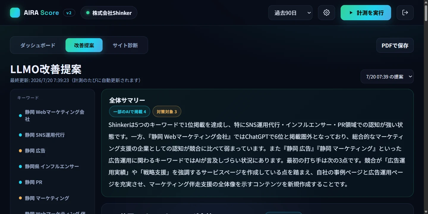 LLMO改善提案の画面。全体サマリーと、キーワードごとの状況・改善提案が表示されている