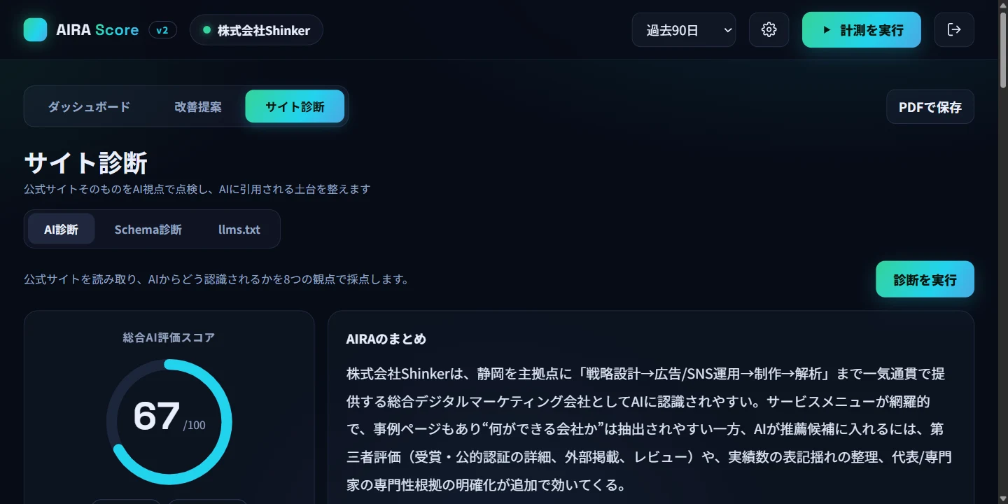 サイト診断の画面。総合AI評価スコア67/100と、AIが読み取った企業情報のまとめが表示されている