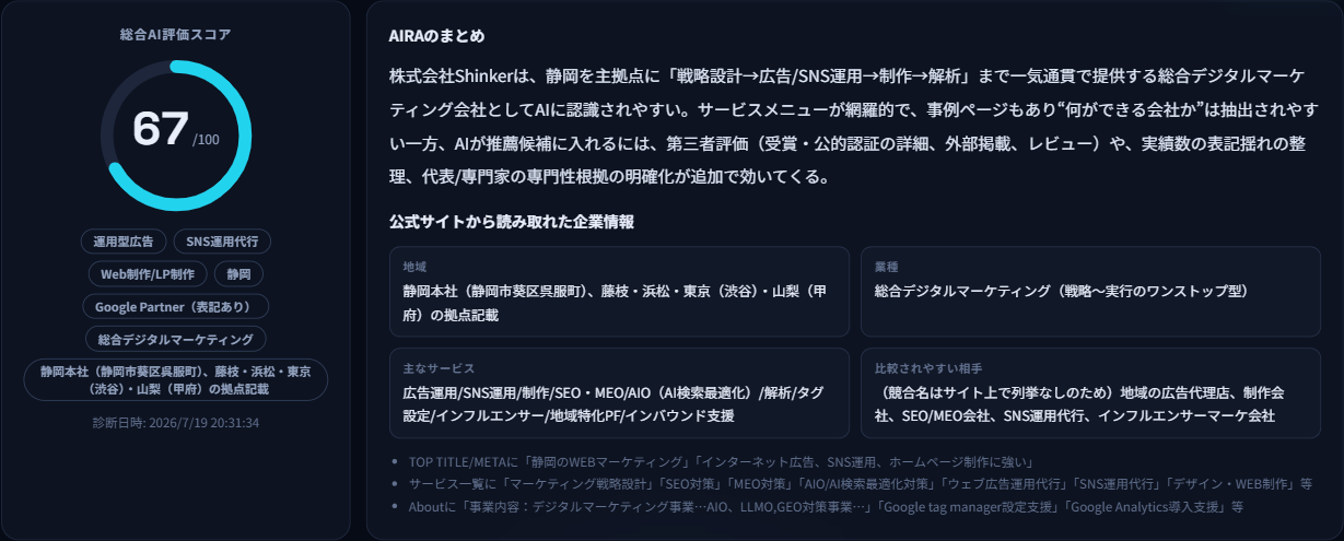 AI診断の総合スコアと、公式サイトから読み取れた企業情報（地域・業種・主なサービス・比較されやすい相手）