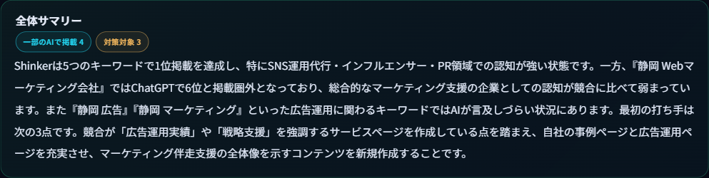 改善提案の全体サマリー。掲載中・一部のAIで掲載・対策対象のキーワード数と、全体の講評文が表示されている