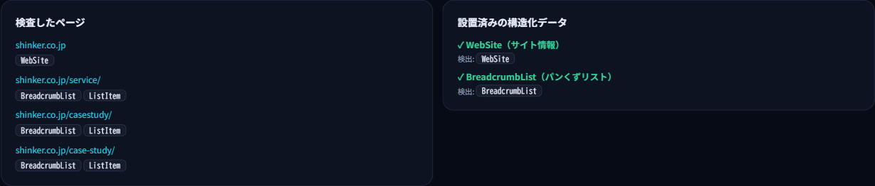 Schema診断の結果。検査したページの一覧と、設置済みの構造化データが表示されている